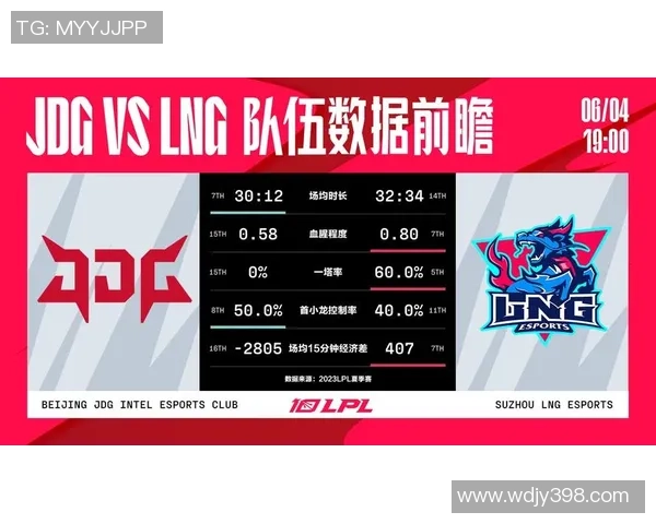 赛后复盘：JDG与LNG对决中的速度较量与战术分析